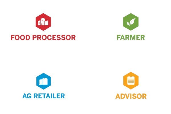 Trimble Ag Software